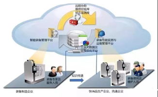 智能制造 VS 智能工厂